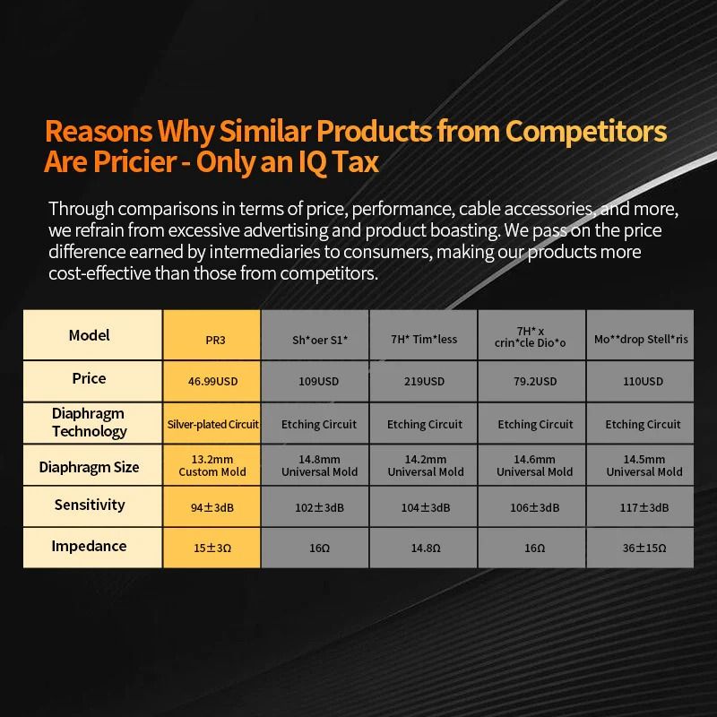 [🎶SG] KZ PR3 13.2mm Planar Driver In-Ear Monitor IEM WITH MIC (Category: Earphones) located in Singapore. Submitted by sam_audio (Listing ID 1284078487, Image 7). Description: OFFICIAL KZ DEALER (>‿◠)✌ SAM AUDIO 🎵 OFFICIAL KZ DEALER - 1 Year Local Warranty & Aftersales Support 📦 Receive in 3 Days - Ninjavan Delivery ($5) - Free Ninjavan Delivery for purchases above $50 - Or top up $30 for Express (End of day) 💲 Best Price Guaranteed - We will