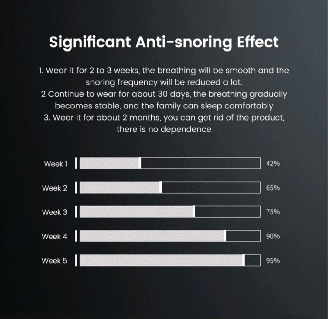 Smart Anti Snoring Device EMS Pulse Stop Snore Improve Sleeping Wrist Chin Strap Aid Effective Solution Snore Portable Noise Reduction Stimulator (Category: Wearables & Smart Watches) located in Singapore. Submitted by designtots (Listing ID 1298265142, Image 7). Description: Smart Anti Snoring Device EMS Pulse Stop Snore Improve Sleeping Wrist Chin Strap Aid Effective Solution Snore Portable Noise Reduction Stimulator Describe: Black colour Mate