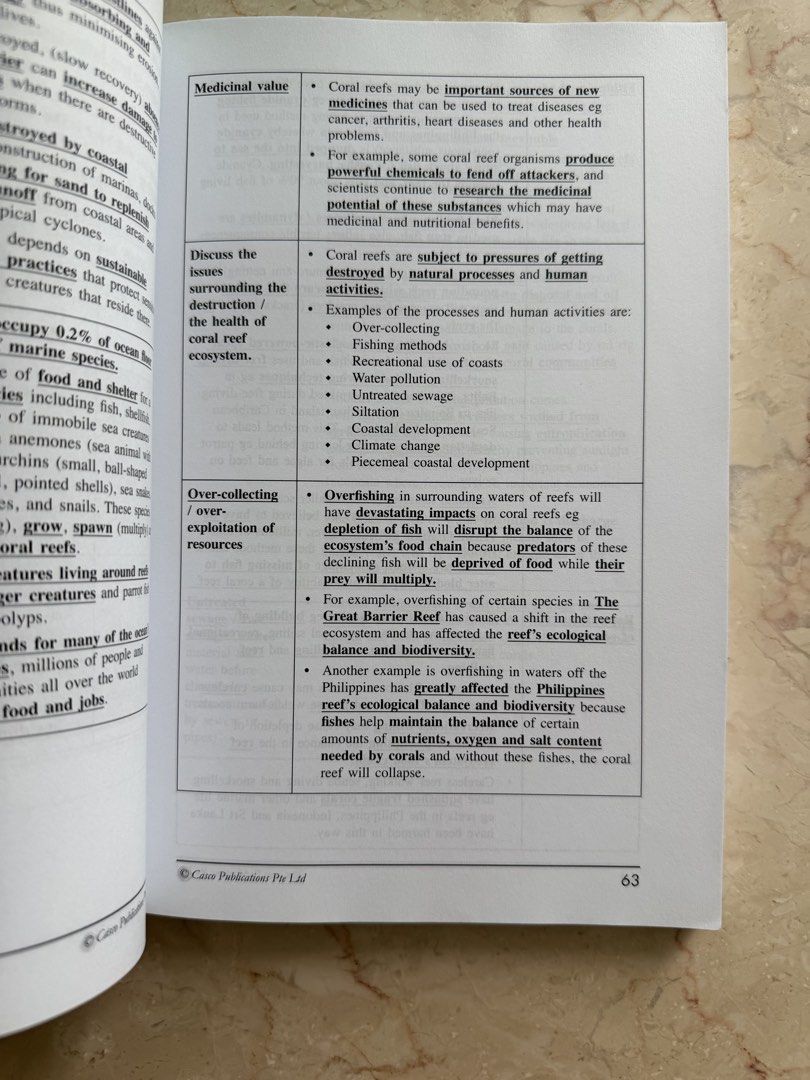Casco O Level Geography Ultimate Guide Pure & New Study Guide (Category: Assessment Books) located in Singapore. Submitted by prescription_in_real_estate (Listing ID 1446713741, Image 6). Description: - Selling 2 O Level Geography study guides for $12 - Titles: Ultimate Guide Pure & New 'O' Level Geography. - Covers both pure and full geography topics. - Ideal for revision and understanding concepts. - Features concise notes and practice question
