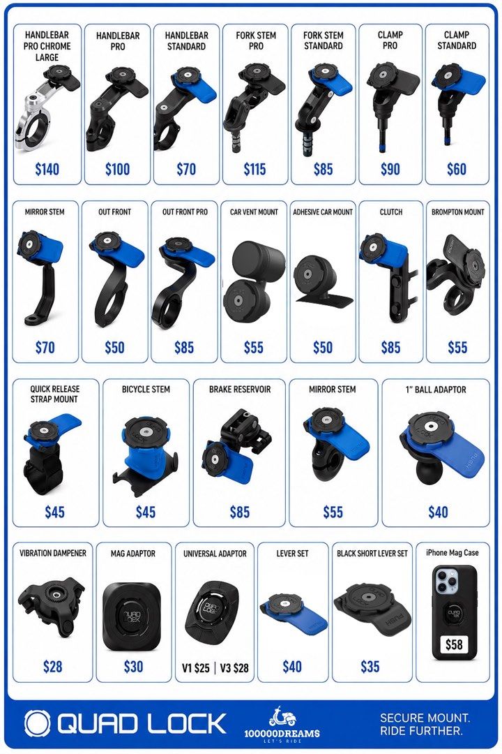 (CDC VOUCHER ✅) QUADLOCK - XMAX V1 V2 V3 2025 NMAX V2 TURBO HANDPHONE MOUNT FOR MOTORCYCLE BICYCLE Yamaha XMAX V1/V2, NMAX V2, R15, XSR, Honda CB400, CBR, ADV, XADV, SYM and more. (Category: Motorcycle Accessories) located in Singapore. Submitted by 100000dreams (Listing ID 1366486279, Image 5). Description: ✅ 100% Authentic QuadLock | With Official Warranty ✨ Don't settle for fakes — all our QuadLock products are guaranteed authentic and come wi